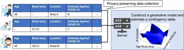 Recopilación y análisis de datos colaborativos para preservar la privacidad con muchos valores faltantes