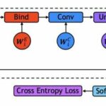 Abordar tareas de detección de malware de largo alcance utilizando redes convolucionales globales holográficas