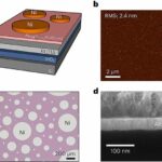 Aumentando la temperatura en el almacenamiento de datos: un nuevo dispositivo de memoria allana el camino para la computación con IA en entornos extremos