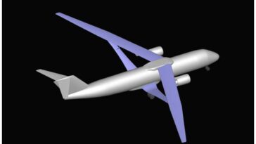 Aviary: una nueva plataforma de software de la NASA para modelado de aviones