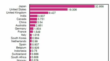 El análisis global de 30 millones de tweets sobre energía de hidrógeno muestra un aumento desde el Acuerdo de París de 2015