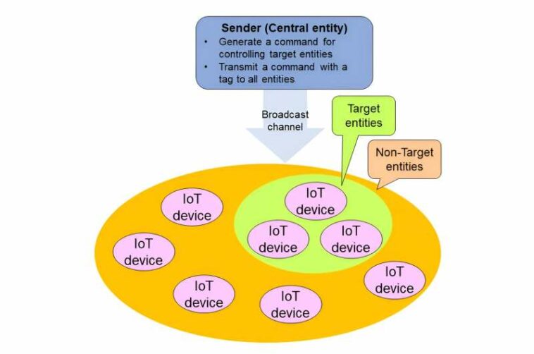 Entre uno y todos: Propuesta de sistema para controlar dispositivos seleccionados en red