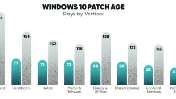 Ha llegado el momento de parchar las vulnerabilidades de Windows 10 por sector.