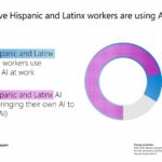 Integra la IA en tu carrera laboral |  Conexiones Microsoft