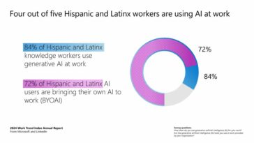 Integra la IA en tu carrera laboral |  Conexiones Microsoft