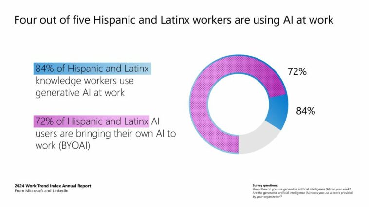 Integra la IA en tu carrera laboral |  Conexiones Microsoft