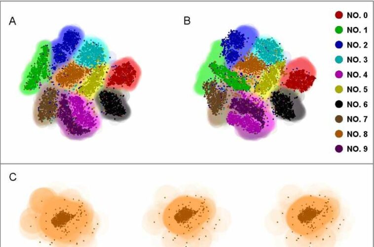 Los científicos descubren vulnerabilidades de inspiración cuántica en las redes neuronales: el papel de las variables conjugadas en los ataques al sistema