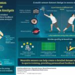 Investigadores de GIST-MIT CSAIL desarrollan un conjunto de datos biomecánicos para el análisis del rendimiento del bádminton