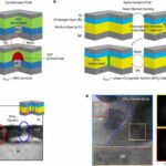 Los investigadores desarrollan una nueva memoria de consumo ultrabajo para la computación neuromórfica