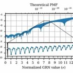 Los investigadores proponen una metodología de diseño para generadores de números aleatorios gaussianos por hardware