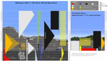 Distribución de mineral de Minecraft