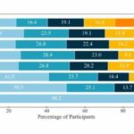 Privacidad de datos en la era post-Roe