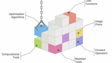 Software modular para la reconstrucción de imágenes científicas