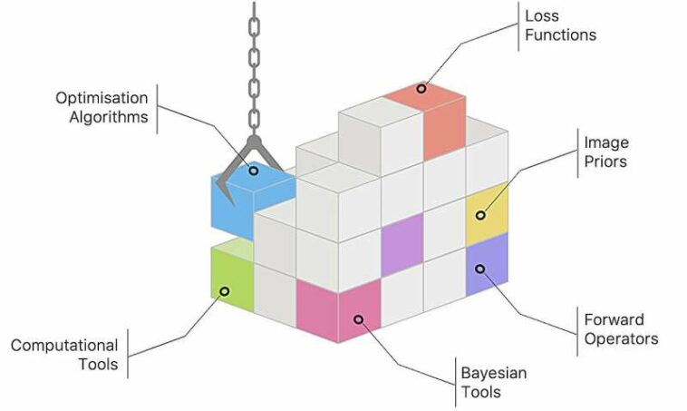 Software modular para la reconstrucción de imágenes científicas