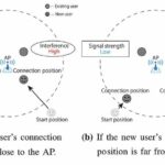 Un enfoque en el que todos ganan: maximizar el rendimiento de Wi-Fi utilizando la teoría de juegos