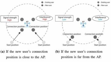 Un enfoque en el que todos ganan: maximizar el rendimiento de Wi-Fi utilizando la teoría de juegos