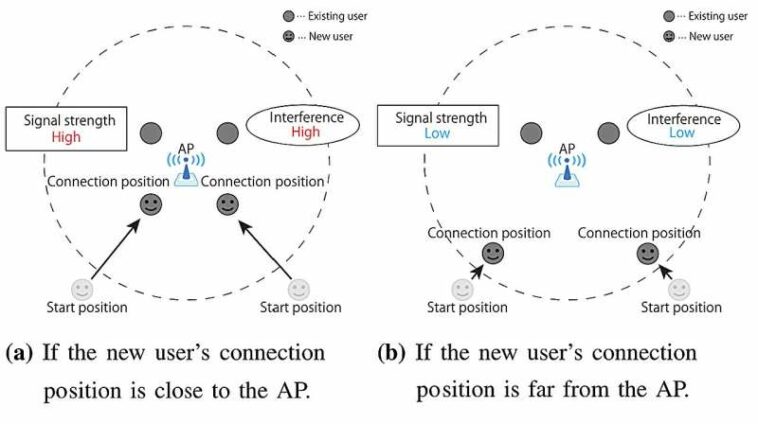 Un enfoque en el que todos ganan: maximizar el rendimiento de Wi-Fi utilizando la teoría de juegos