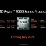 La infografía que muestra la línea de procesadores de escritorio Ryzen serie 9000 muestra una variedad de opciones de tamaño y rendimiento.