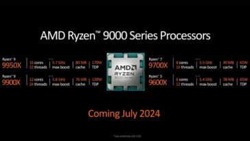 La infografía que muestra la línea de procesadores de escritorio Ryzen serie 9000 muestra una variedad de opciones de tamaño y rendimiento.