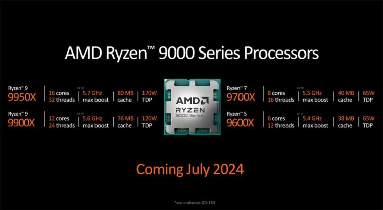 La infografía que muestra la línea de procesadores de escritorio Ryzen serie 9000 muestra una variedad de opciones de tamaño y rendimiento.