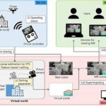 El innovador sistema de posicionamiento mejora la versatilidad y precisión de las aplicaciones de realidad mixta con drones y puntos de vista.