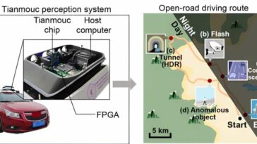 Un chip de visión de vanguardia lleva la percepción similar al ojo humano a las máquinas