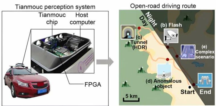 Un chip de visión de vanguardia lleva la percepción similar al ojo humano a las máquinas