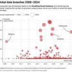 ¿Son las violaciones de datos la nueva normalidad?  ¿Deberíamos simplemente asumir que nuestros datos no están seguros?