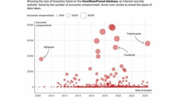 ¿Son las violaciones de datos la nueva normalidad?  ¿Deberíamos simplemente asumir que nuestros datos no están seguros?