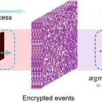 El cifrado óptico basado en eventos mejora la seguridad de la información mediante imágenes neuromórficas