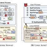 Se descubre que la función de seguridad MTE para procesos ARM tiene una vulnerabilidad