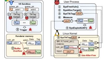 Se descubre que la función de seguridad MTE para procesos ARM tiene una vulnerabilidad