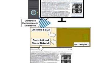 Investigadores de seguridad revelan que es posible espiar cables HDMI para capturar datos de la pantalla de la computadora