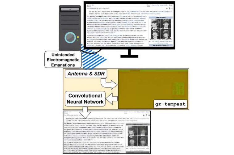 Investigadores de seguridad revelan que es posible espiar cables HDMI para capturar datos de la pantalla de la computadora