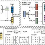 Los ingenieros de software desarrollan una forma de ejecutar modelos de lenguaje de IA sin multiplicación de matrices