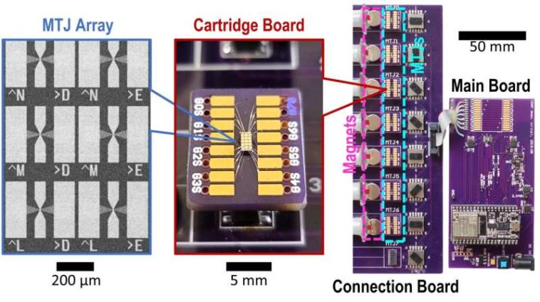 Investigadores desarrollan un dispositivo de última generación para hacer que la inteligencia artificial sea más eficiente energéticamente