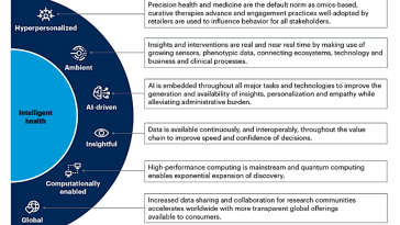 Atención sanitaria inteligente