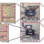 Un novedoso chipset de 640 Gbps allana el camino para los sistemas inalámbricos de próxima generación