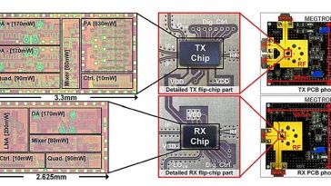 Un novedoso chipset de 640 Gbps allana el camino para los sistemas inalámbricos de próxima generación