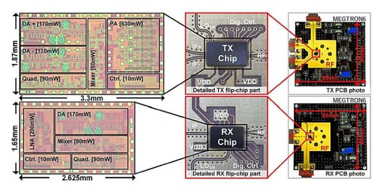 Un novedoso chipset de 640 Gbps allana el camino para los sistemas inalámbricos de próxima generación