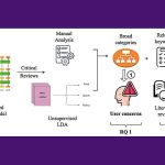 Un nuevo estudio revela que las extensiones de navegador que mejoran la privacidad no satisfacen las necesidades de los usuarios