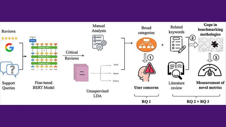 Un nuevo estudio revela que las extensiones de navegador que mejoran la privacidad no satisfacen las necesidades de los usuarios