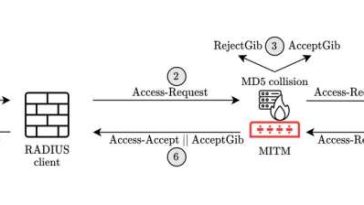 Científicos informáticos descubren vulnerabilidades en un protocolo de seguridad popular