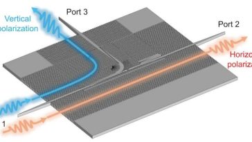 El chip de silicio impulsa las comunicaciones 6G