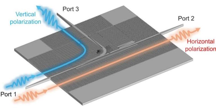 El chip de silicio impulsa las comunicaciones 6G