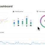 Notion agrega gráficos para ayudar a visualizar proyectos de trabajo