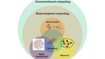 Reflexiones sobre el auge de la informática inspirada en el cerebro