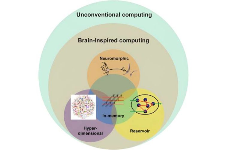 Reflexiones sobre el auge de la informática inspirada en el cerebro