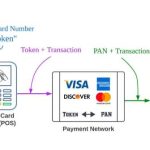 Un nuevo estudio revela una laguna en la seguridad de las billeteras digitales, incluso si el titular legítimo de la tarjeta no utiliza una billetera digital