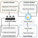 Buscar ayuda para problemas con billeteras criptográficas en las redes sociales puede atraer a estafadores